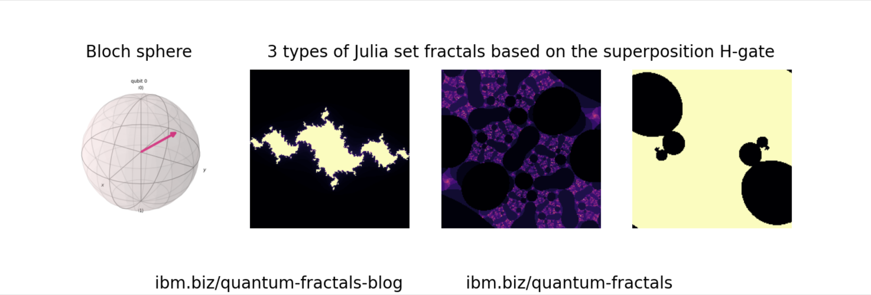 Quantum Fractals Demo